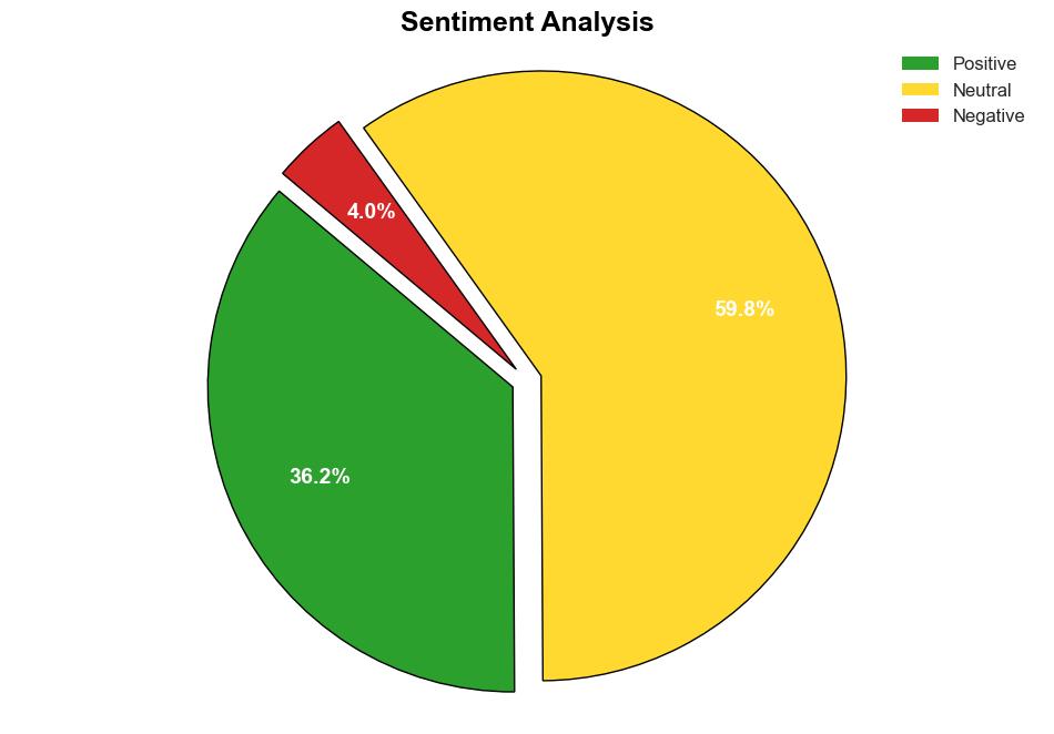 Customer Service Optimization Best Practices and Pillars for Excellence - Noupe.com - Image 2