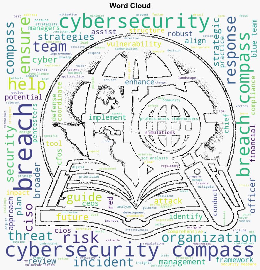 Cybersecurity Compass An Integrated Cyber Defense Strategy - Trendmicro.com - Image 1