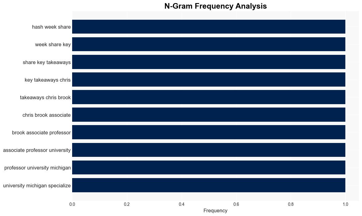 Data analytics tips from a University of Michigan professor - Coursera.org - Image 4