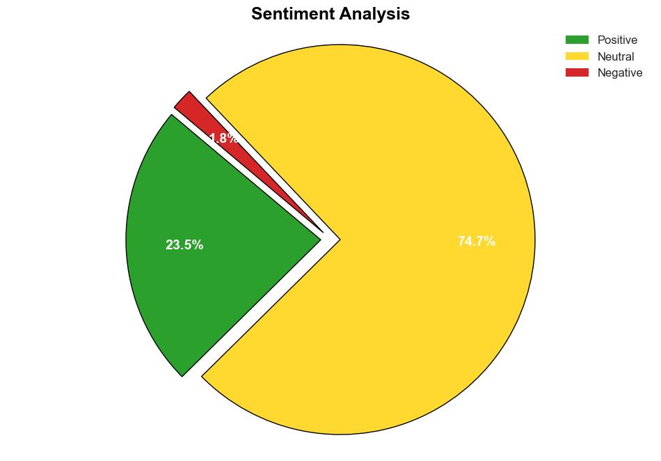 Data analytics tips from a University of Michigan professor - Coursera.org - Image 2