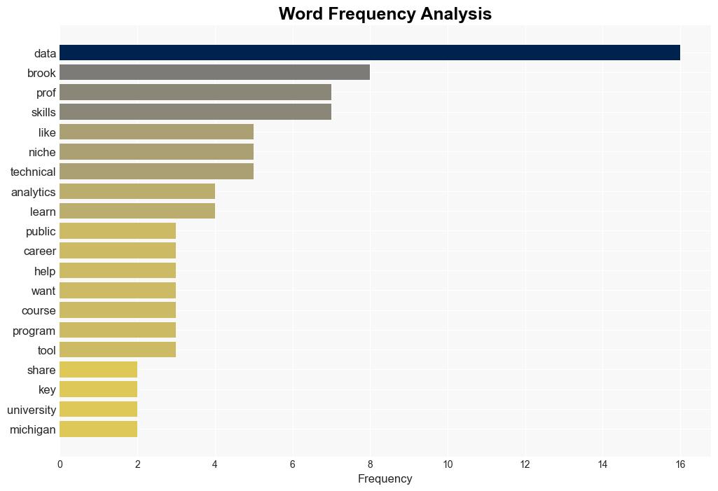 Data analytics tips from a University of Michigan professor - Coursera.org - Image 3