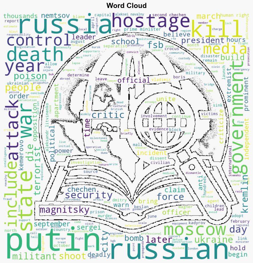 Deadly Turning Points Over Vladimir Putins 25 Years In Power - Globalsecurity.org - Image 1