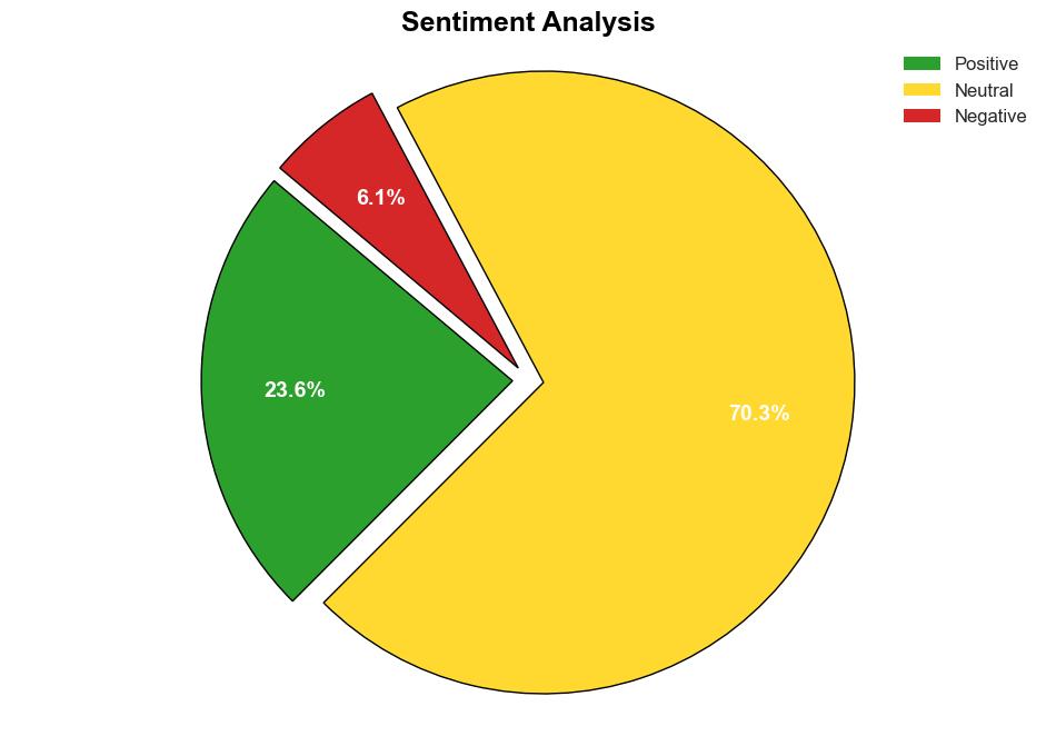 Decoding Caterpillar Inc CAT A Strategic SWOT Insight - Yahoo Entertainment - Image 2