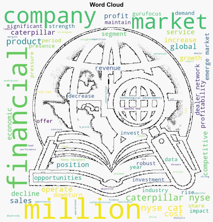 Decoding Caterpillar Inc CAT A Strategic SWOT Insight - Yahoo Entertainment - Image 1