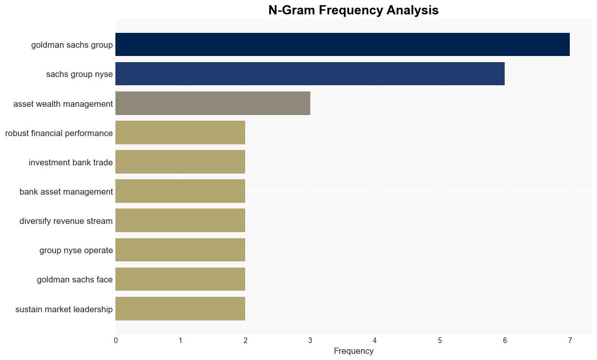 Decoding The Goldman Sachs Group Inc GS A Strategic SWOT Insight - Yahoo Entertainment - Image 4