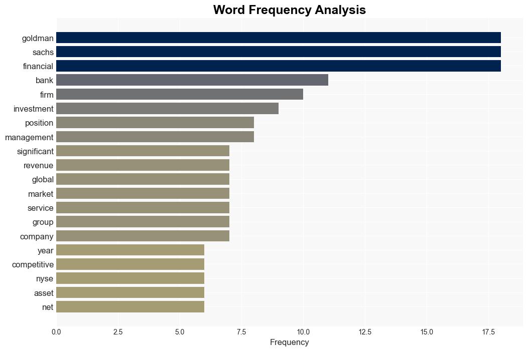 Decoding The Goldman Sachs Group Inc GS A Strategic SWOT Insight - Yahoo Entertainment - Image 3