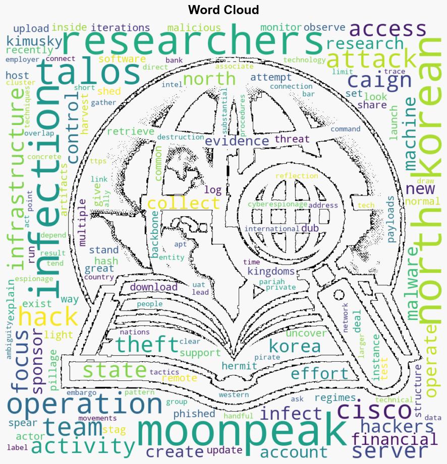 Defenders Get A MoonPeak At North Koreas Malware Backbone - SC Magazine - Image 1