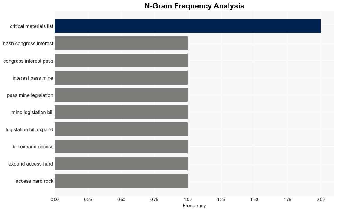 Dodgy Critical Mineral Designations Wont Boost Clean Energy - Scientific American - Image 4