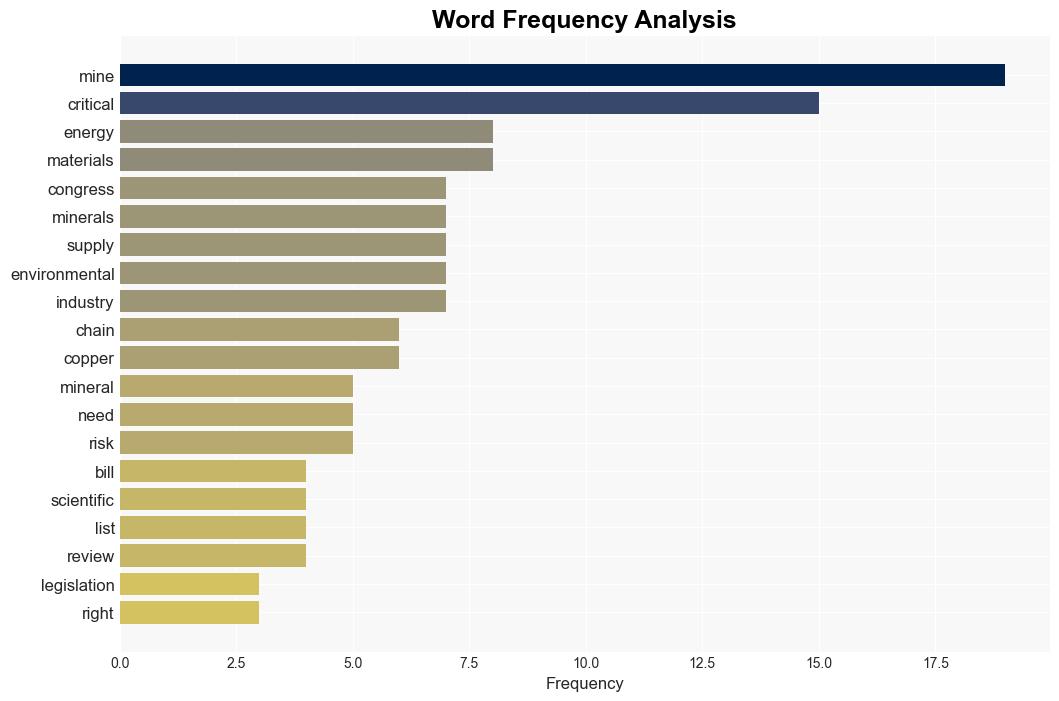 Dodgy Critical Mineral Designations Wont Boost Clean Energy - Scientific American - Image 3