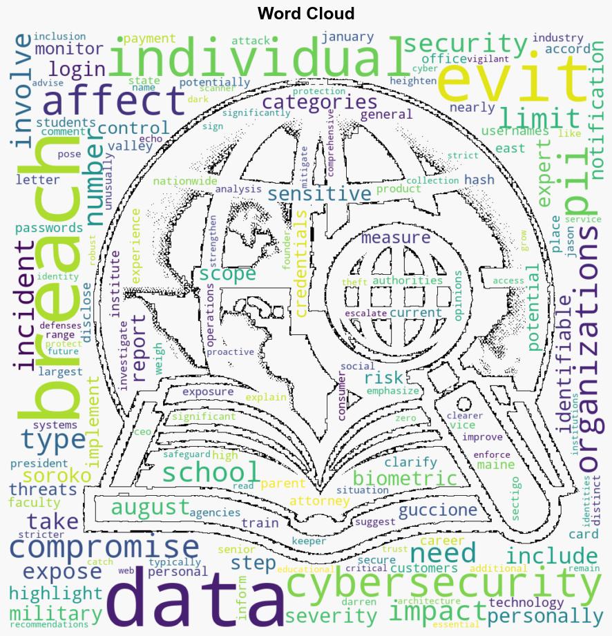 East Valley Institute of Technology Data Breach Exposes Over 200000 Records - Infosecurity Magazine - Image 1