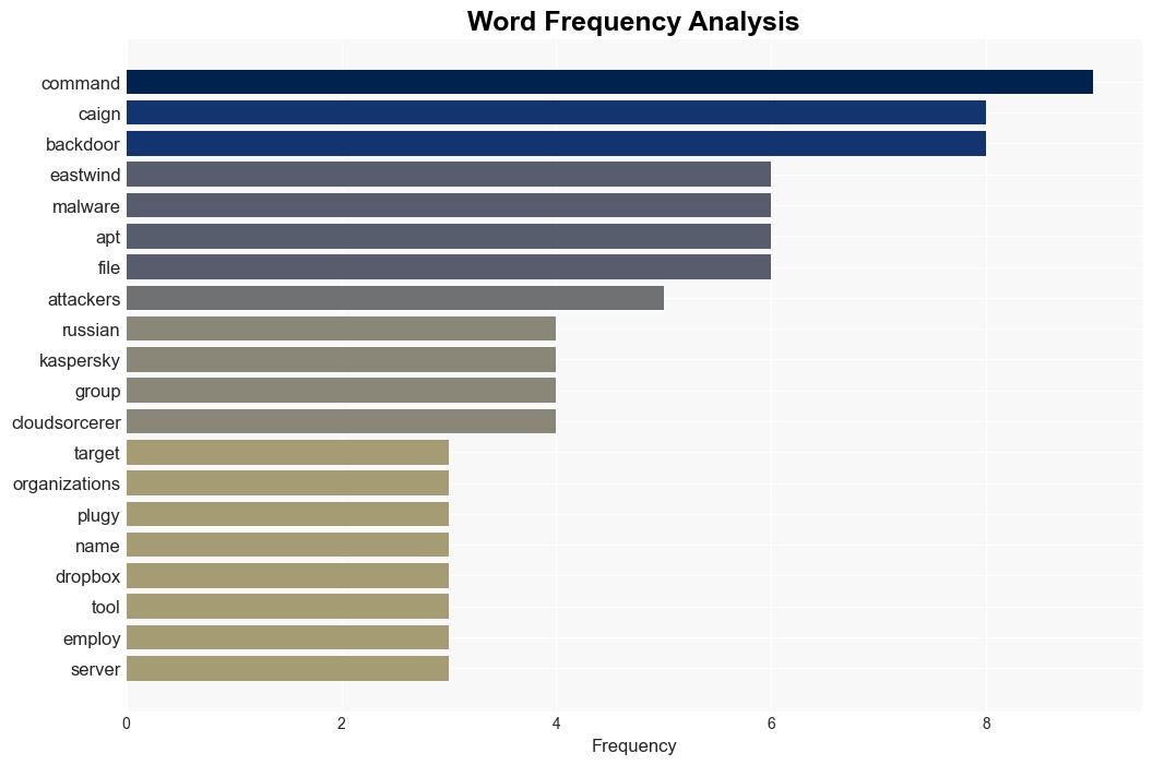 EastWind campaign targets Russian organizations with sophisticated backdoors - Securityaffairs.com - Image 3