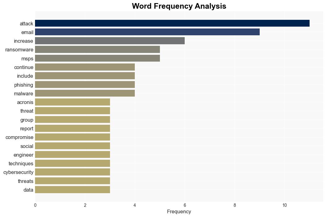 Email attacks skyrocket 293 - Help Net Security - Image 3