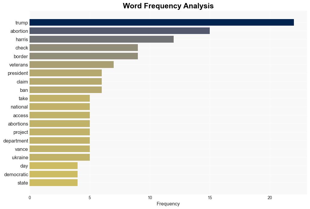 Factchecking Day 4 of the DNC Roundup from PolitiFact - ABC News - Image 3