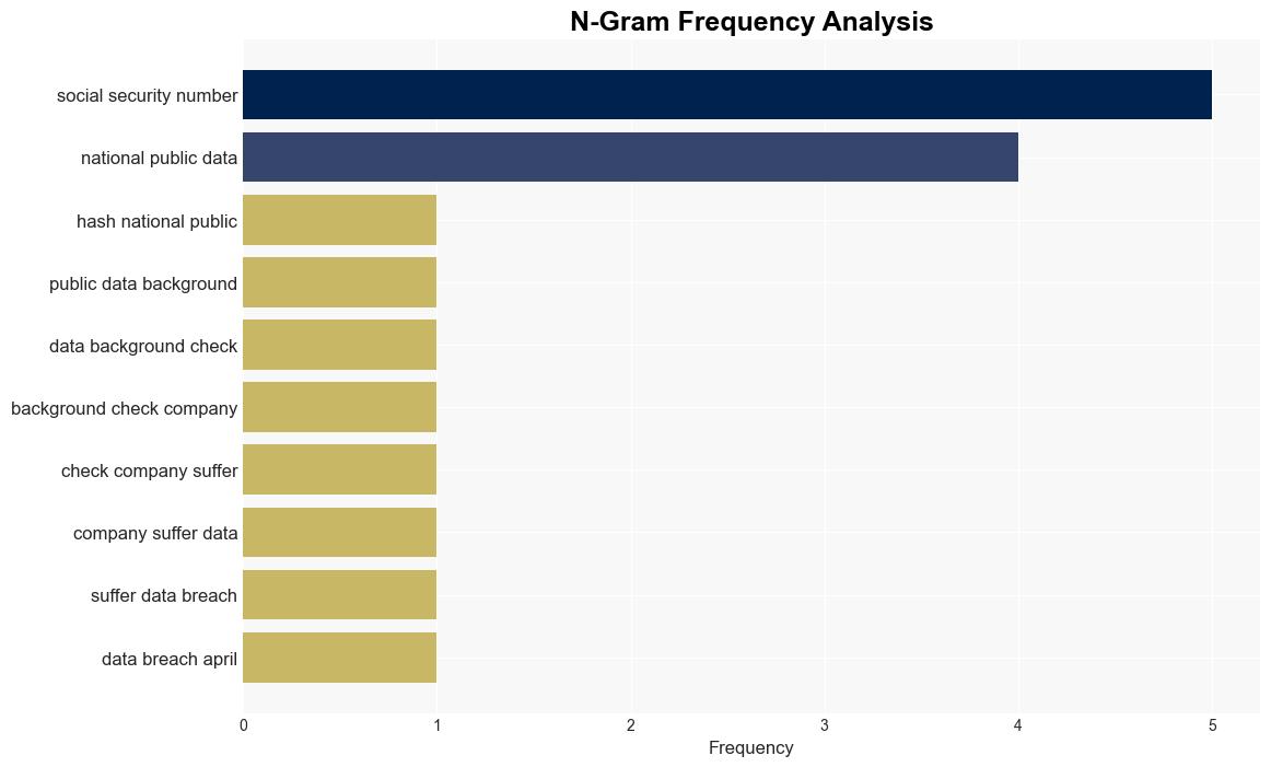 FloridaBased National Public Data Confirms Data Breach - Infosecurity Magazine - Image 4