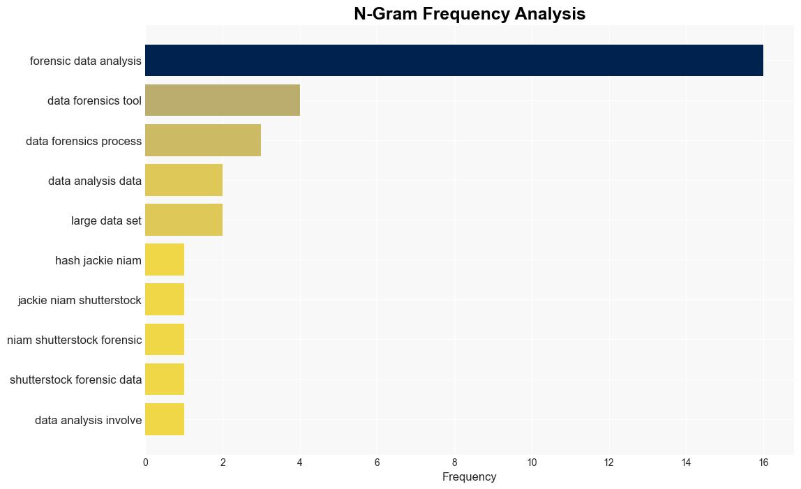 Foundations of Forensic Data Analysis - Dataversity.net - Image 4