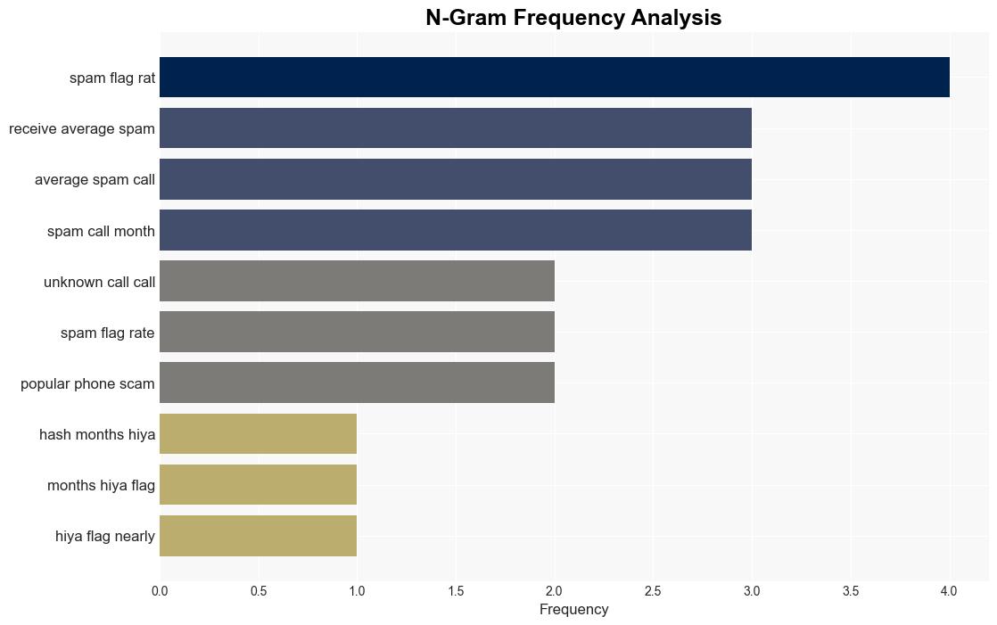 Fraud tactics and the growing prevalence of AI scams - Help Net Security - Image 4