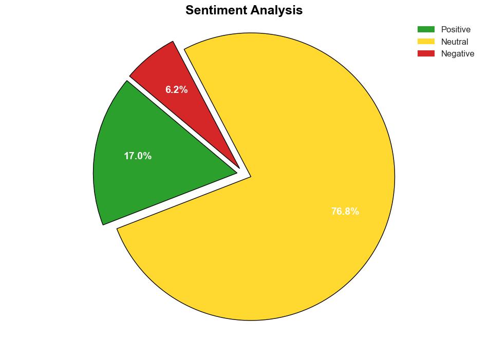 Gantry Crane Market Size Worth 325 Billion by 2033 Rising Demand from Warehousing Logistics and Transportations to Propel Growth - GlobeNewswire - Image 2