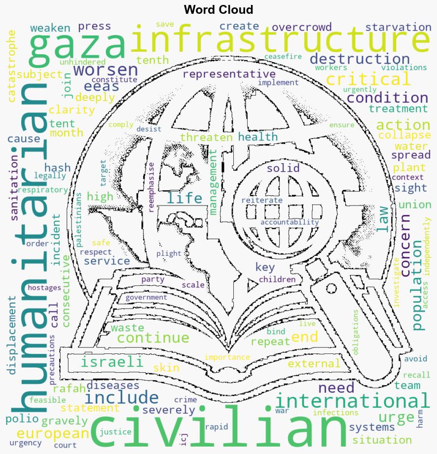 GazaStatement by the High Representative on the destruction of critical civilian infrastructure and worsening humanitarian situation - Globalsecurity.org - Image 1