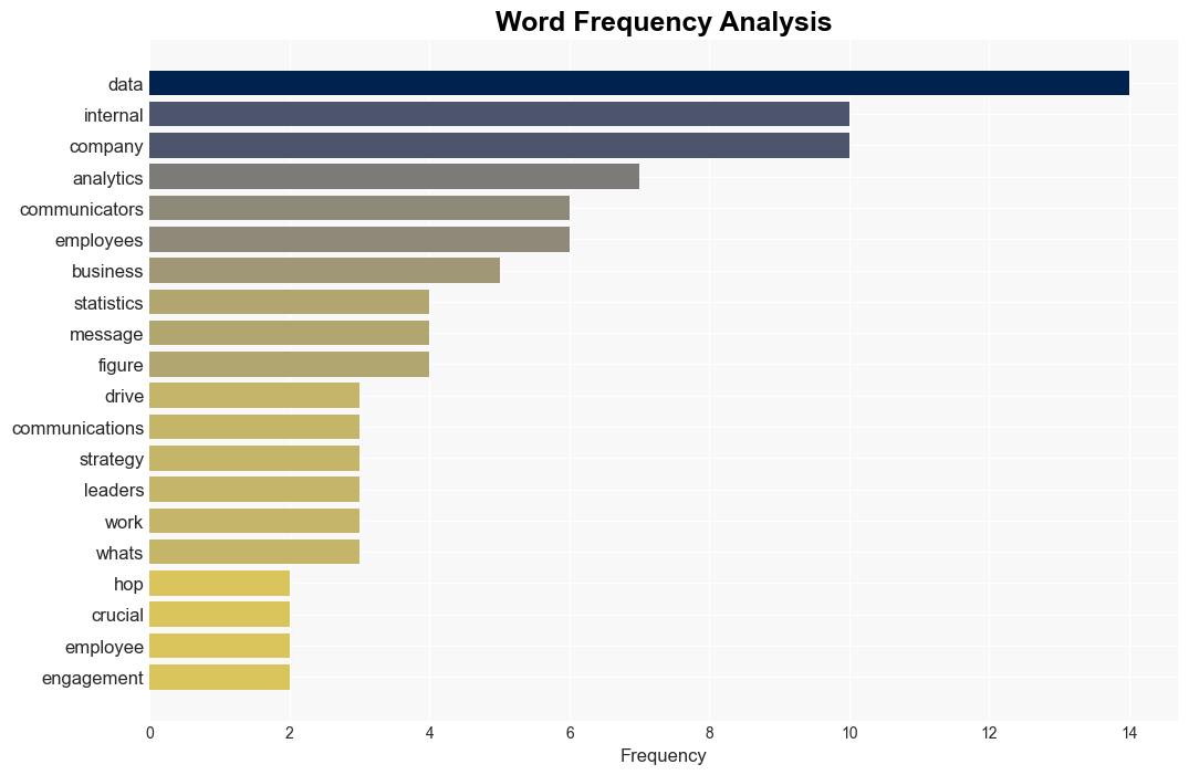 Getting a seat at the leadership table The power of data analysis - PR Daily - Image 3