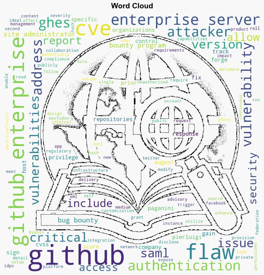 GitHub fixed a new critical flaw in the GitHub Enterprise Server - Securityaffairs.com - Image 1