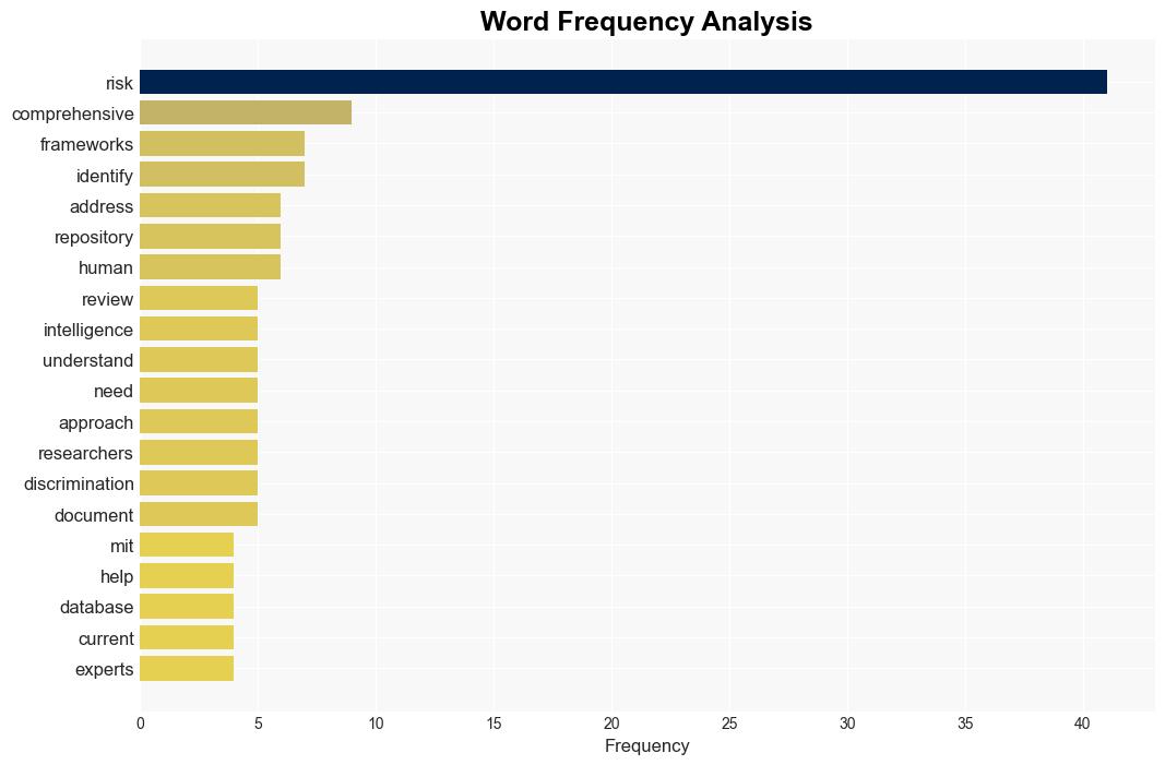 Global AI adoption is outpacing risk understanding researchers warn - Tech Xplore - Image 3