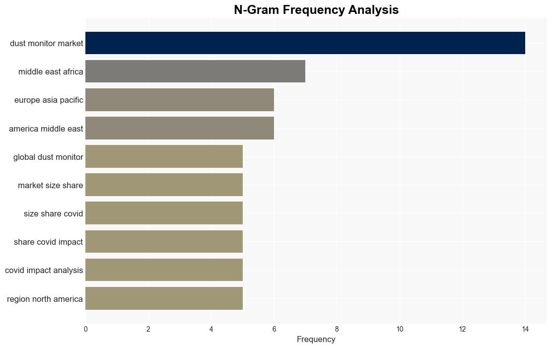 Global Dust Monitor Market Size To Worth USD 141932 Million By 2033 CAGR Of 570 - GlobeNewswire - Image 4