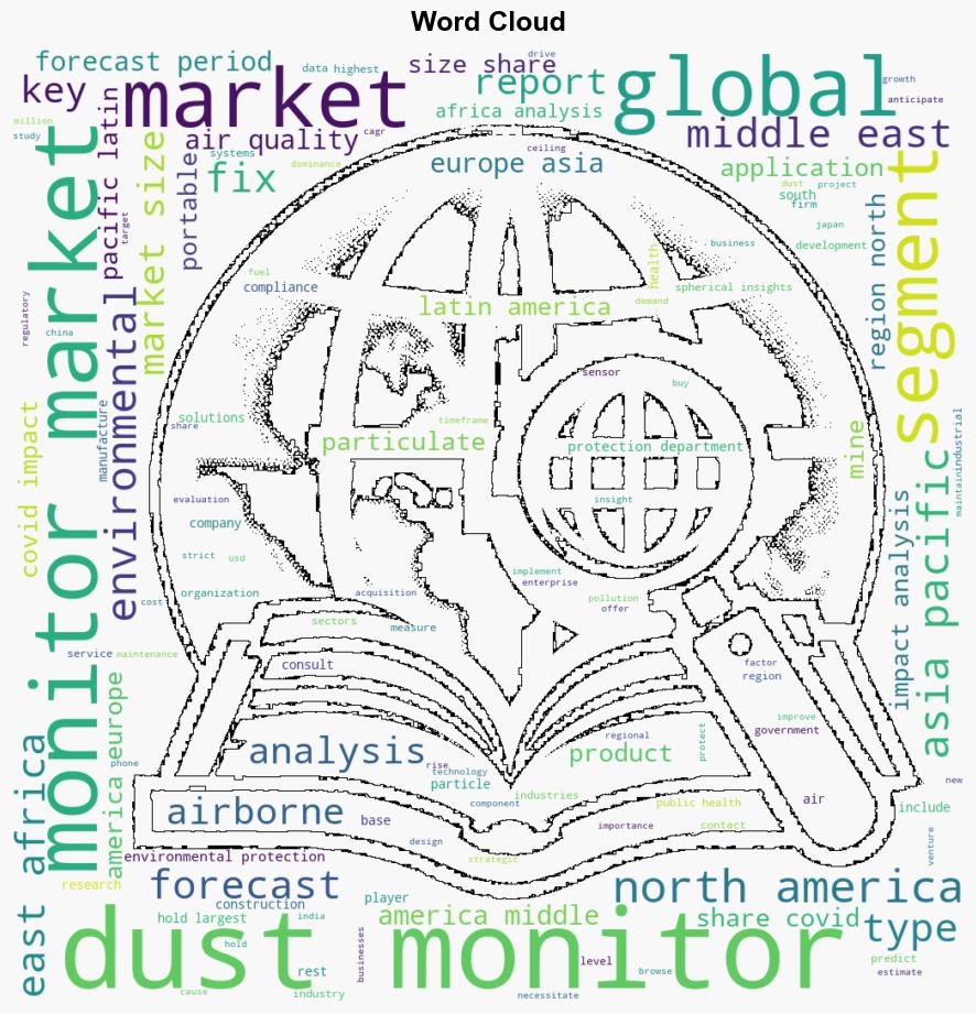 Global Dust Monitor Market Size To Worth USD 141932 Million By 2033 CAGR Of 570 - GlobeNewswire - Image 1