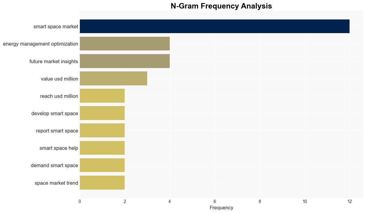 Global Smart Space Market to Reach USD 691256 Million by 2034 Growing at a 162 CAGR Future Market Insights Inc - GlobeNewswire - Image 4