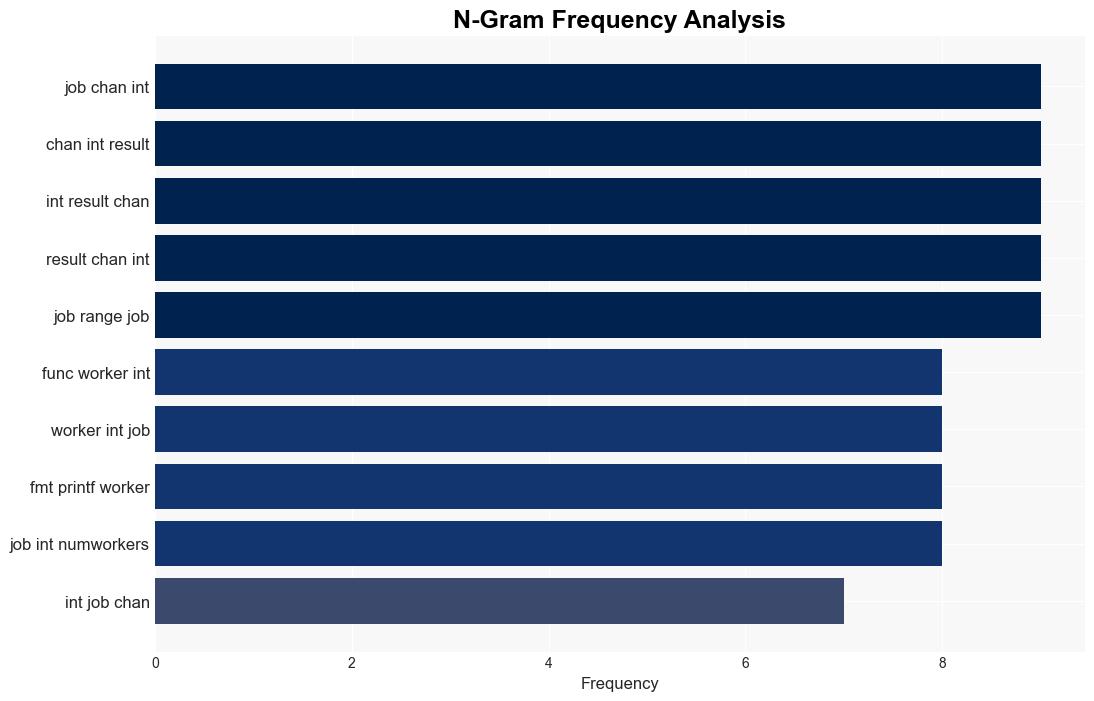 Go Concurrency in Depth - Javacodegeeks.com - Image 4