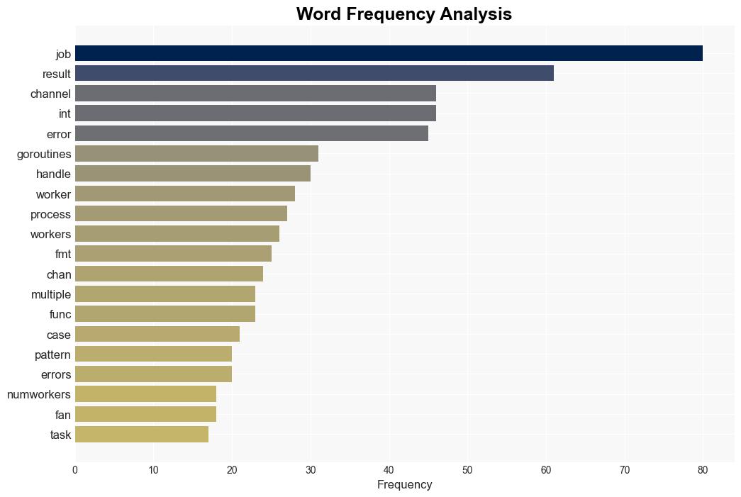 Go Concurrency in Depth - Javacodegeeks.com - Image 3