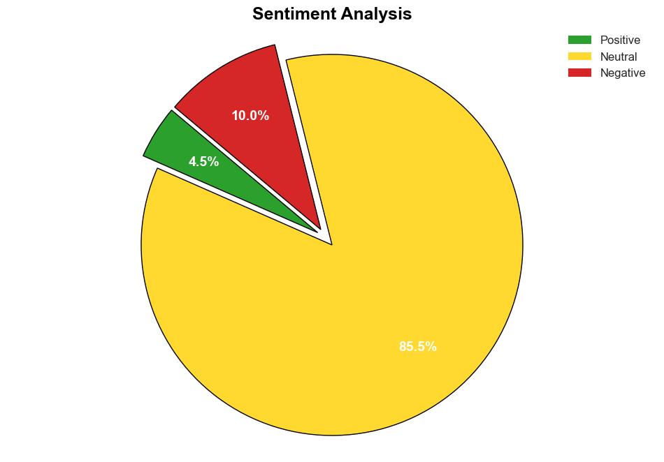 Google Ads Analytics And Merchant Center Are Glitching Out Of Control Heres Why - AdExchanger - Image 2