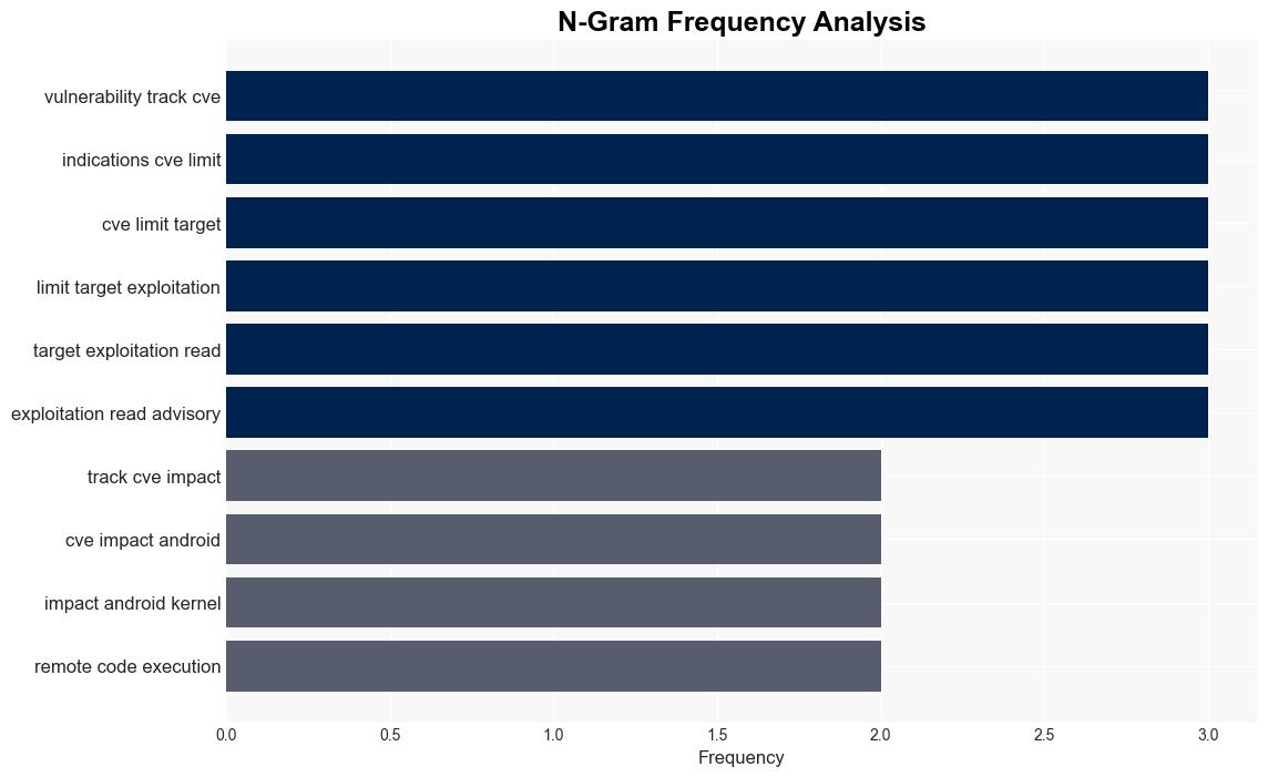 Google warns of an actively exploited Android kernel flaw - Securityaffairs.com - Image 4