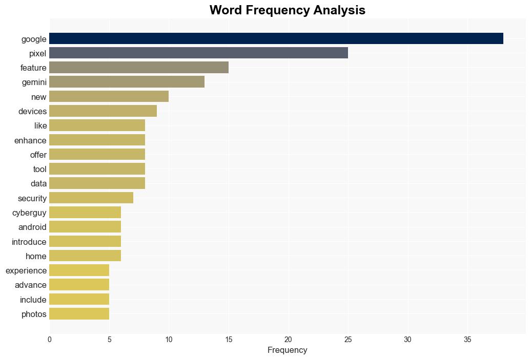 Googles AI power play Is Apple feeling the heat - Fox News - Image 3