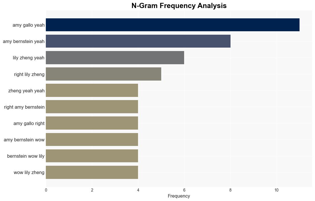 Ground Your DEI Efforts in Data - Harvard Business Review - Image 4