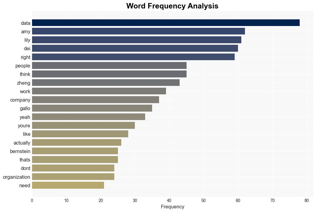 Ground Your DEI Efforts in Data - Harvard Business Review - Image 3