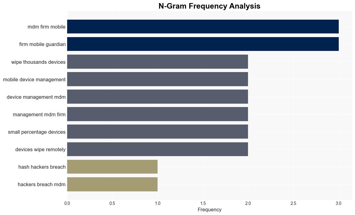 Hackers breached MDM firm Mobile Guardian and wiped thousands of devices - Securityaffairs.com - Image 4