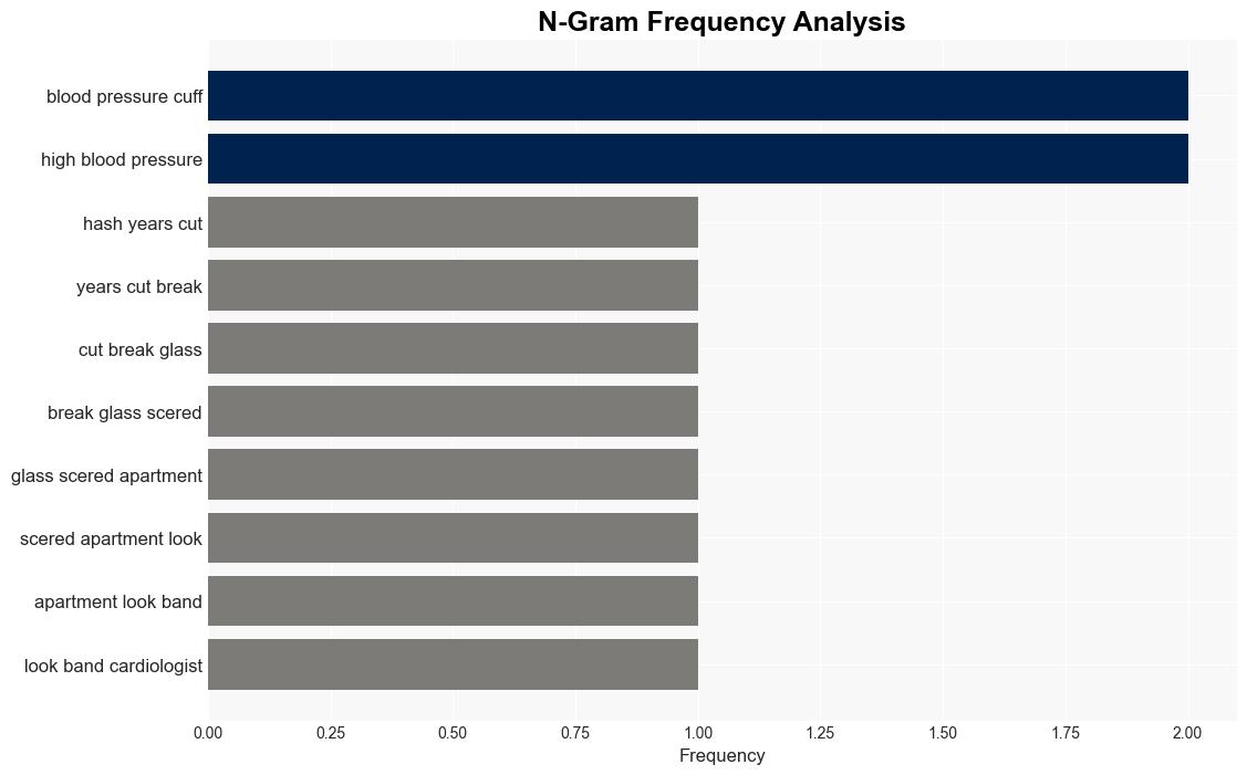 Here Are the Five Health and Wellness Tools Everyone Needs Now - Scientific American - Image 4