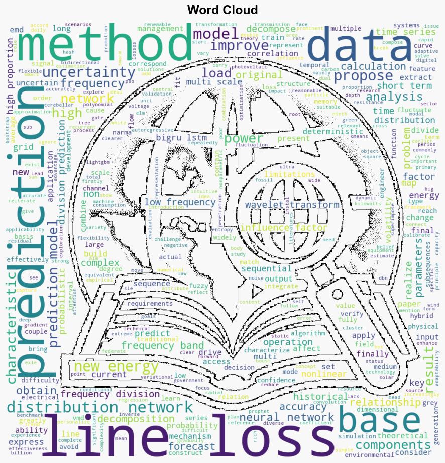 Highpercentage new energy distribution network line loss frequency division prediction based on wavelet transform and BIGRULSTM - Plos.org - Image 1