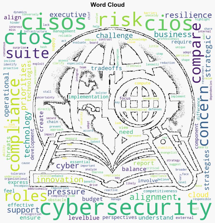 How CIOs CTOs and CISOs view cyber risks differently - Help Net Security - Image 1