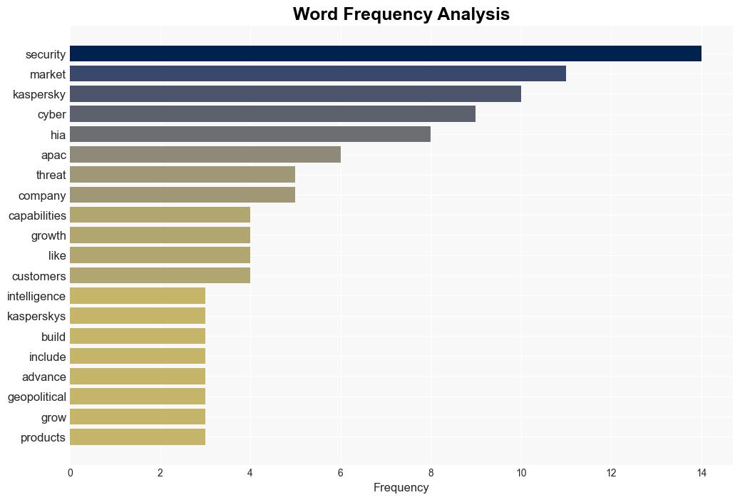 How Kaspersky is driving growth in APAC - ComputerWeekly.com - Image 3