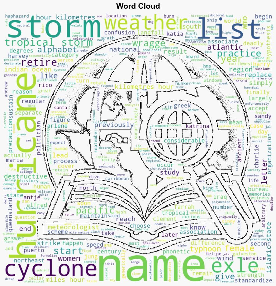 How and Why Do They Name Hurricanes and Who Picks the Name - Todayifoundout.com - Image 1