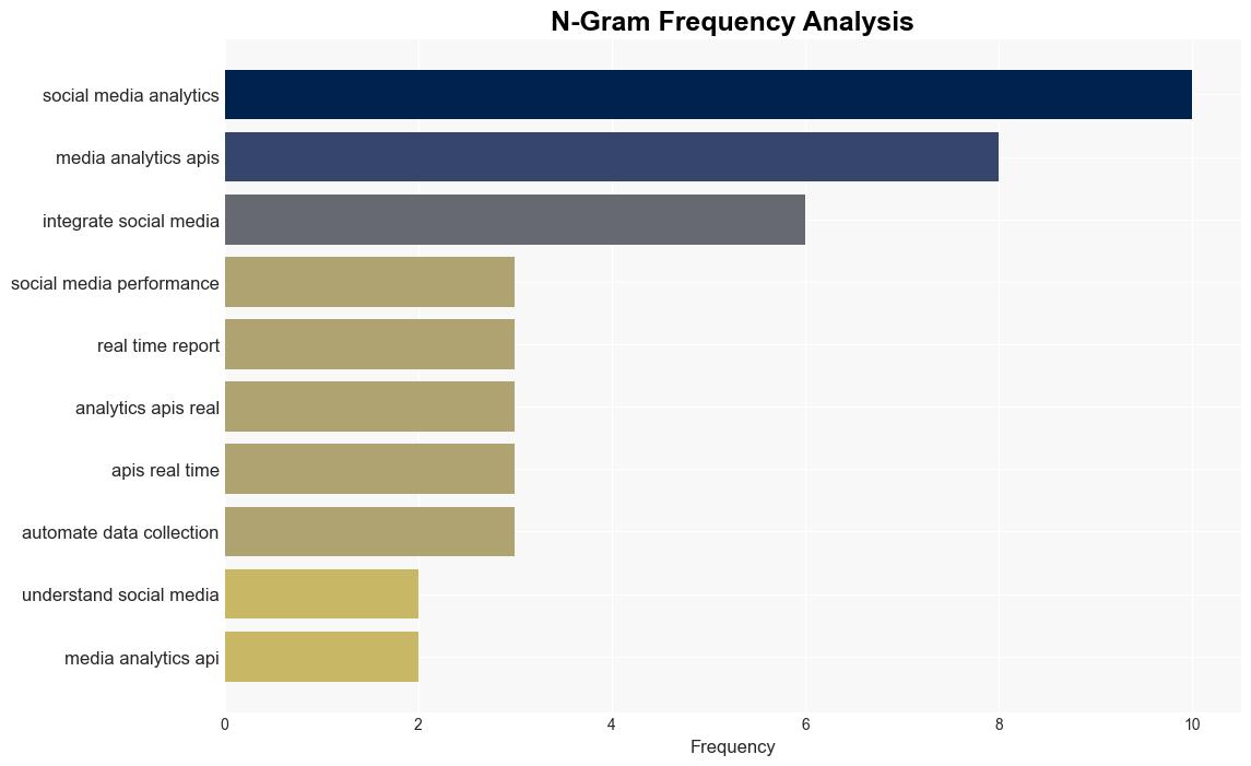 How to Integrate Social Media Analytics APIs for RealTime Reporting - Cloudtweaks.com - Image 4