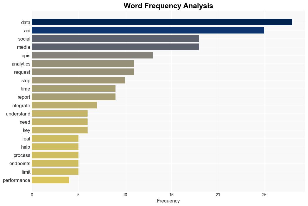 How to Integrate Social Media Analytics APIs for RealTime Reporting - Cloudtweaks.com - Image 3