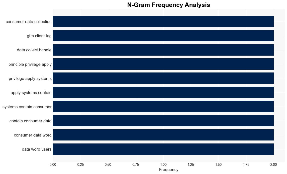 How to prioritize data privacy in core customerfacing systems - Help Net Security - Image 4