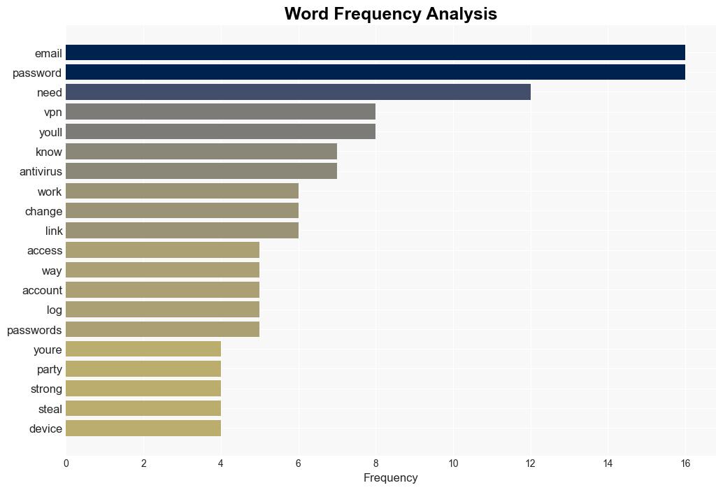 How to significantly improve your email security - Android Headlines - Image 3