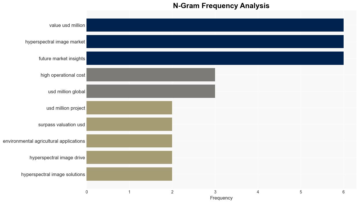 Hyperspectral Imaging Market Analysis is expected to reach USD 31474 million by 2034 Future Market Insights Inc - GlobeNewswire - Image 4