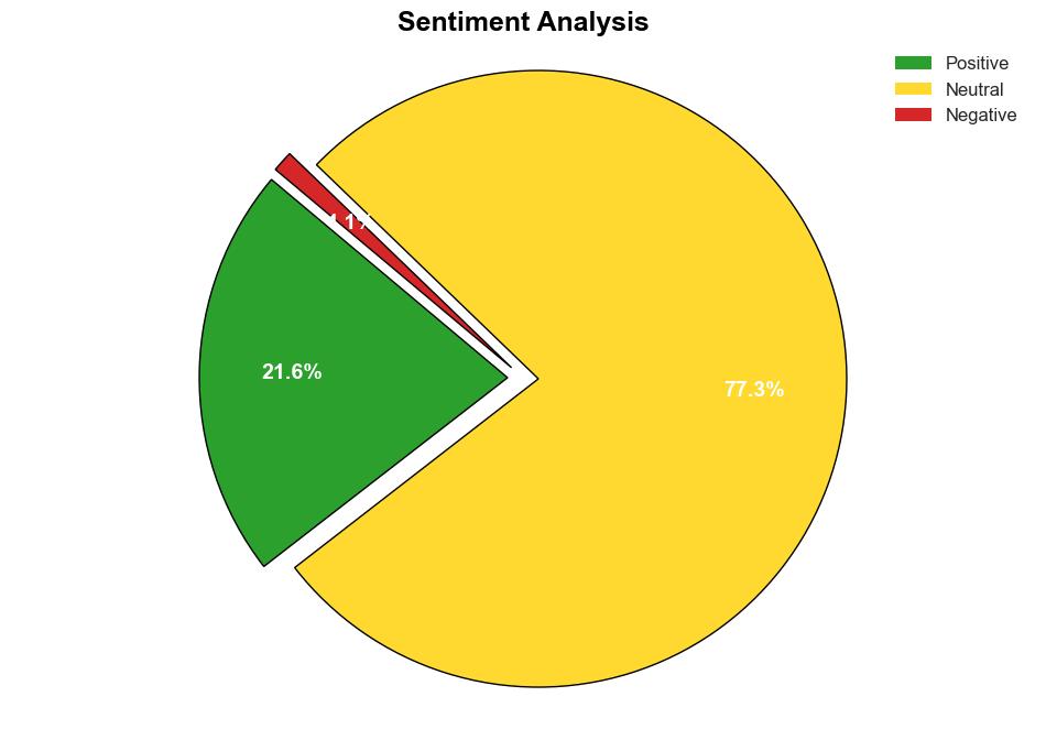 Hyperspectral Imaging Market Analysis is expected to reach USD 31474 million by 2034 Future Market Insights Inc - GlobeNewswire - Image 2