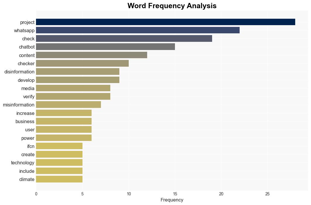 IFCN names winners of Meta grants to combat AIgenerated misinformation on WhatsApp - Poynter - Image 3