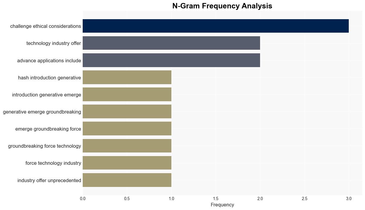 Impact of Generative AI in Technology Industries - C-sharpcorner.com - Image 4