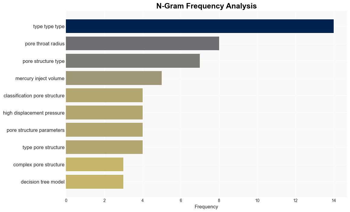 Improved pore structure characterization and classification of strong diagenesis sandstones by datamining analytics in Tazhong area Tarim Basin - Plos.org - Image 4